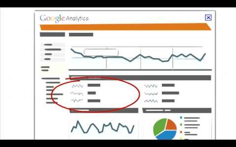 Google Analytics Benefits