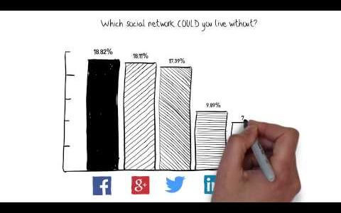 How We Use Social Media